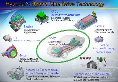 Hybrid_Blue_Drive