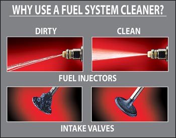 Fuel System Cleaner