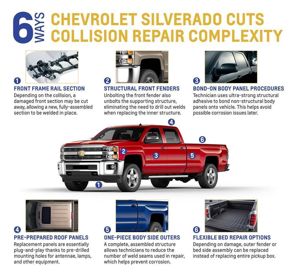 Silverado Repair Infographic