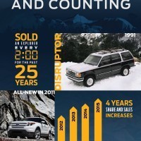 2016 Ford Explorer: Best-Selling SUV