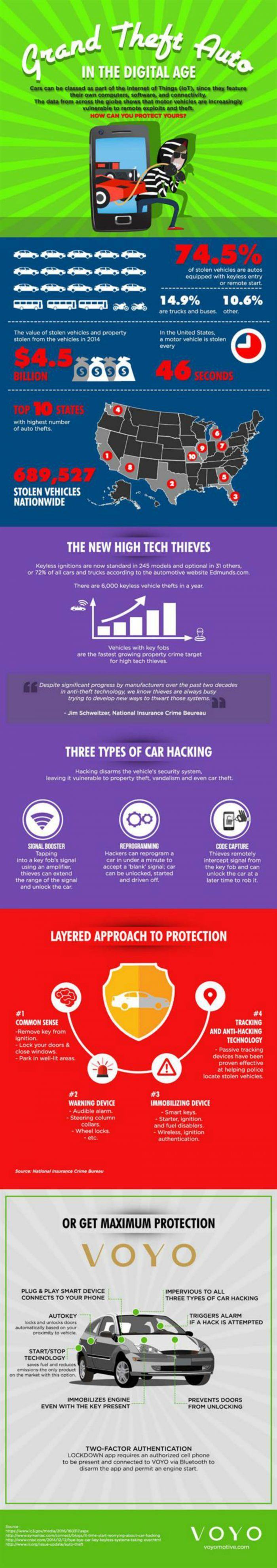Voyo Car Hacking Graphic