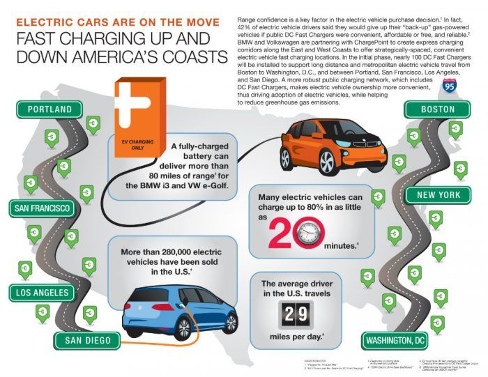 VW Express Charging Infographic