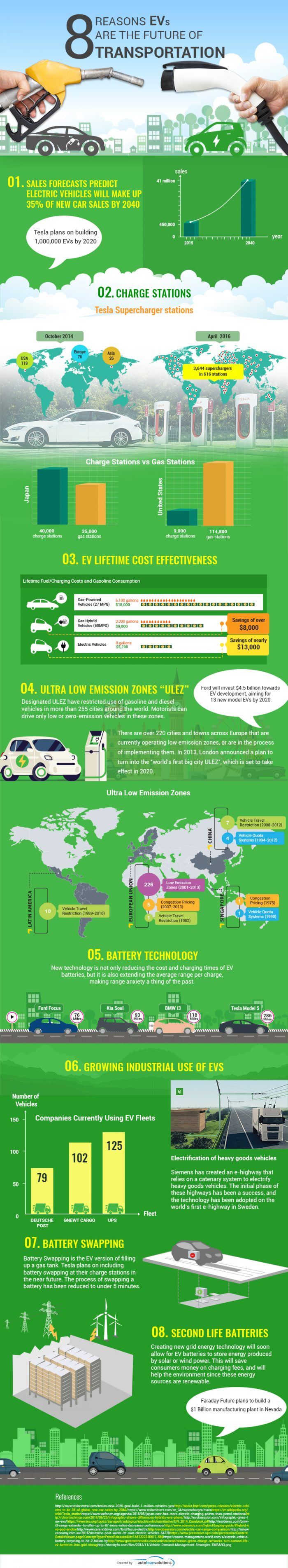 electric-vehicles-are-the-future-1