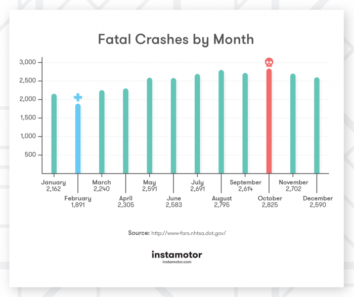fatal-month
