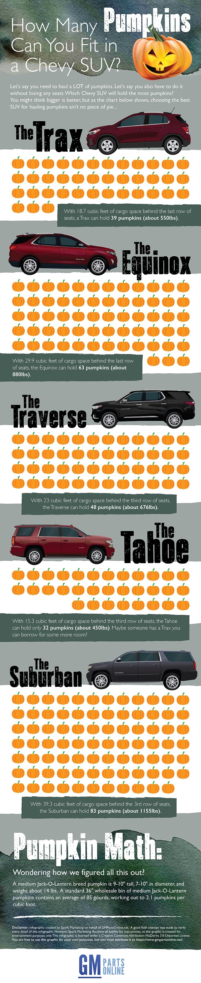 How Many Pumpkins Can You Stuff In A Chevy"