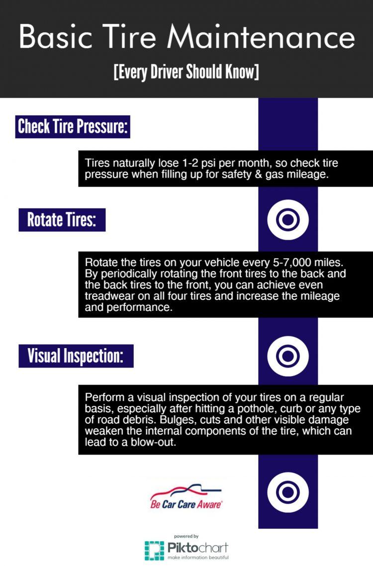 Car Care Council Tires Graphic