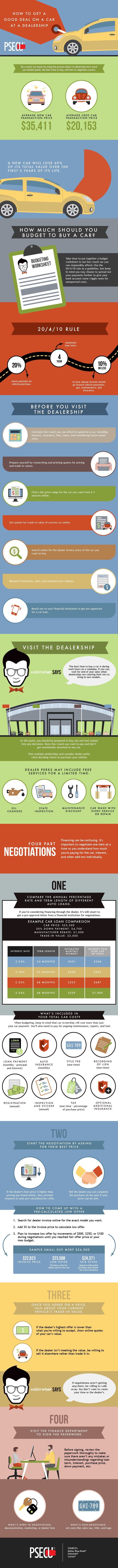 How to get a good deal at a car dealership infographic