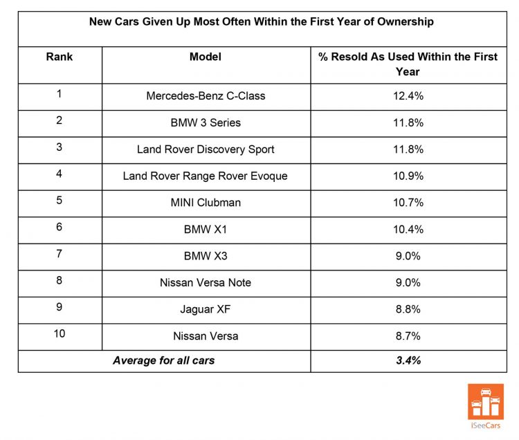 New Cars Buyers Give Up