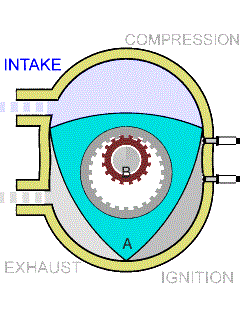 Wankel cycle rotary