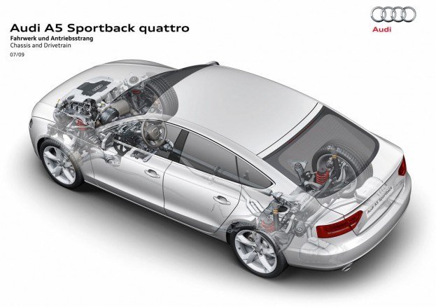 AudiA5SportbackQuattro