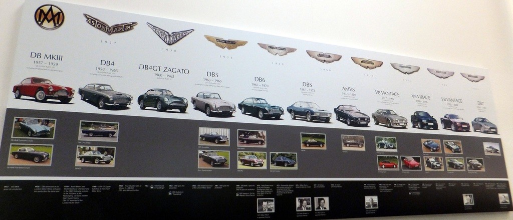 Aston Martin Factory history
