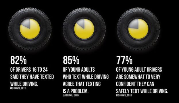 Texting while driving facts