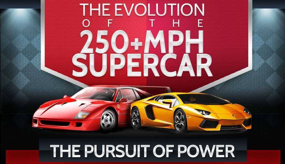 Evolution of the 200mph Supercar