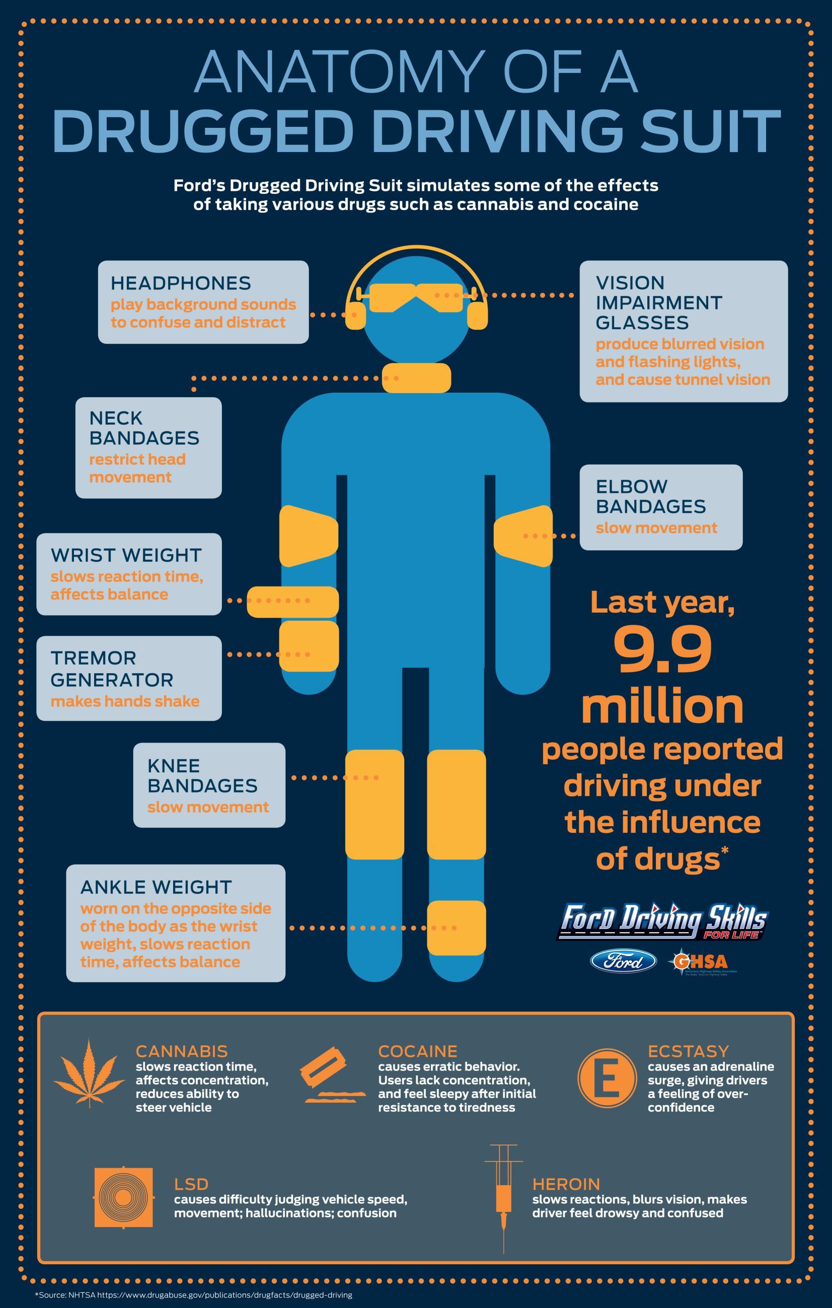 Drugged-Driving-Suit-Infographic