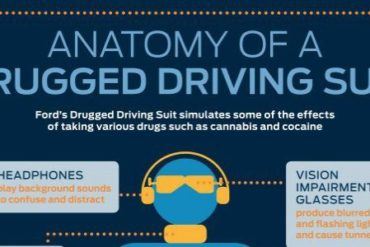 Ford Drugged Driving Suit Cover Photo