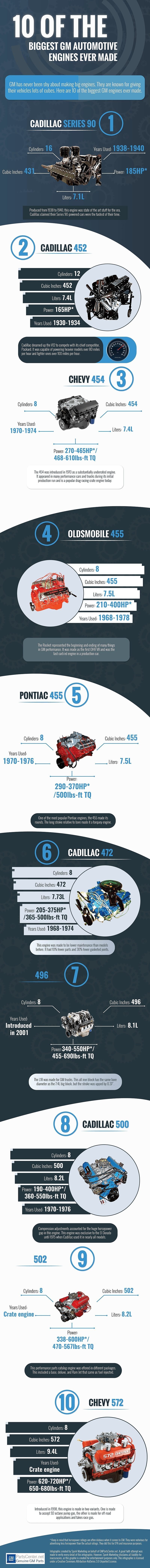 Biggest GM Engines infographic. 