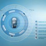 190817 IntelliSafe on CMA the core of Volvo safety