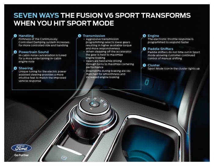 Fusion Sport Mode V6 Fact Sheet