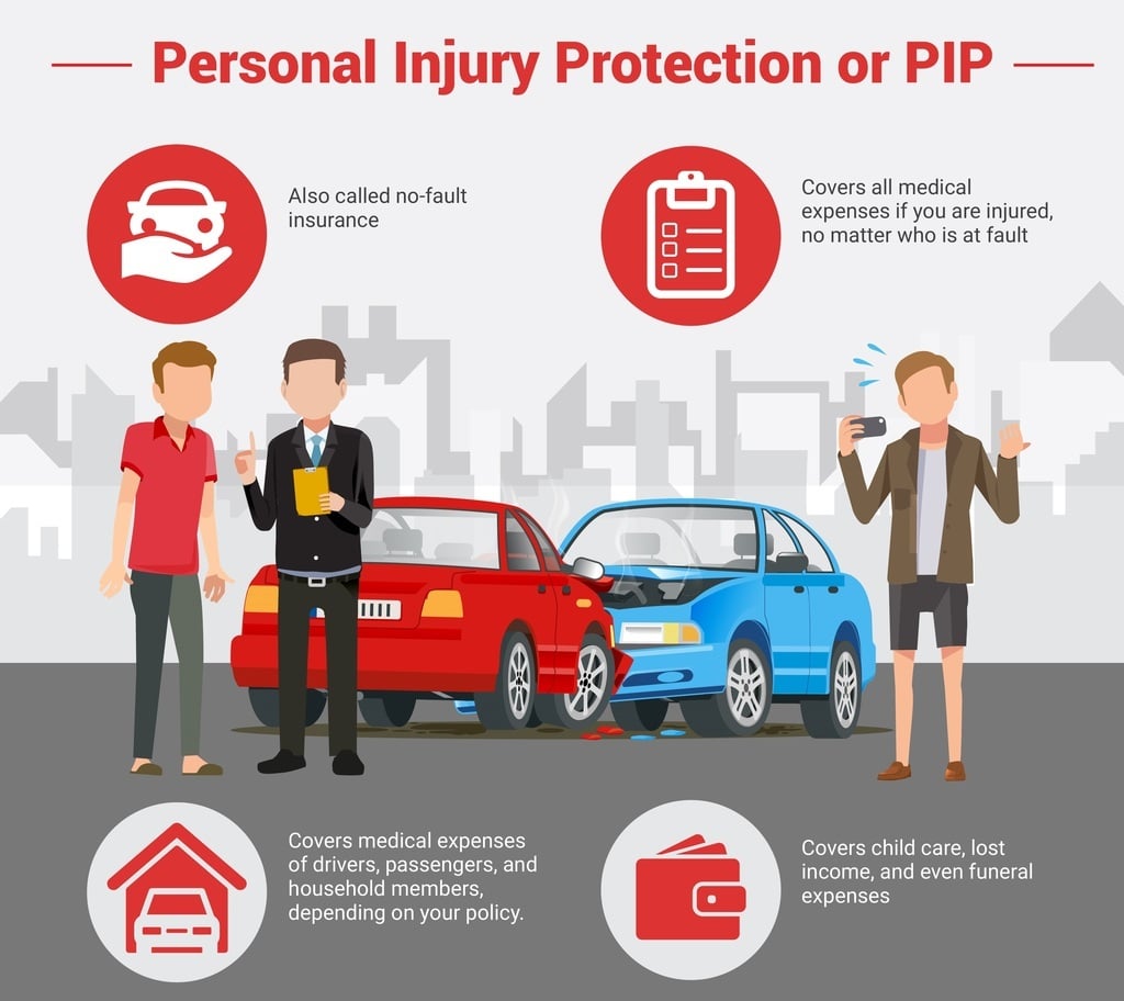 Image explaining personal injury protection, which covers medical expenses if you are injured in an accident