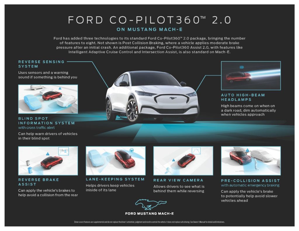 Ford Co-Pilot360 2.0 Graphic