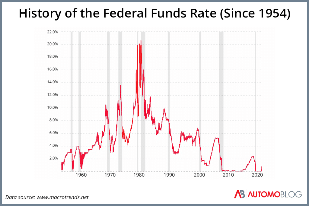 federal interest rate federal funds rate historical automoblog.net