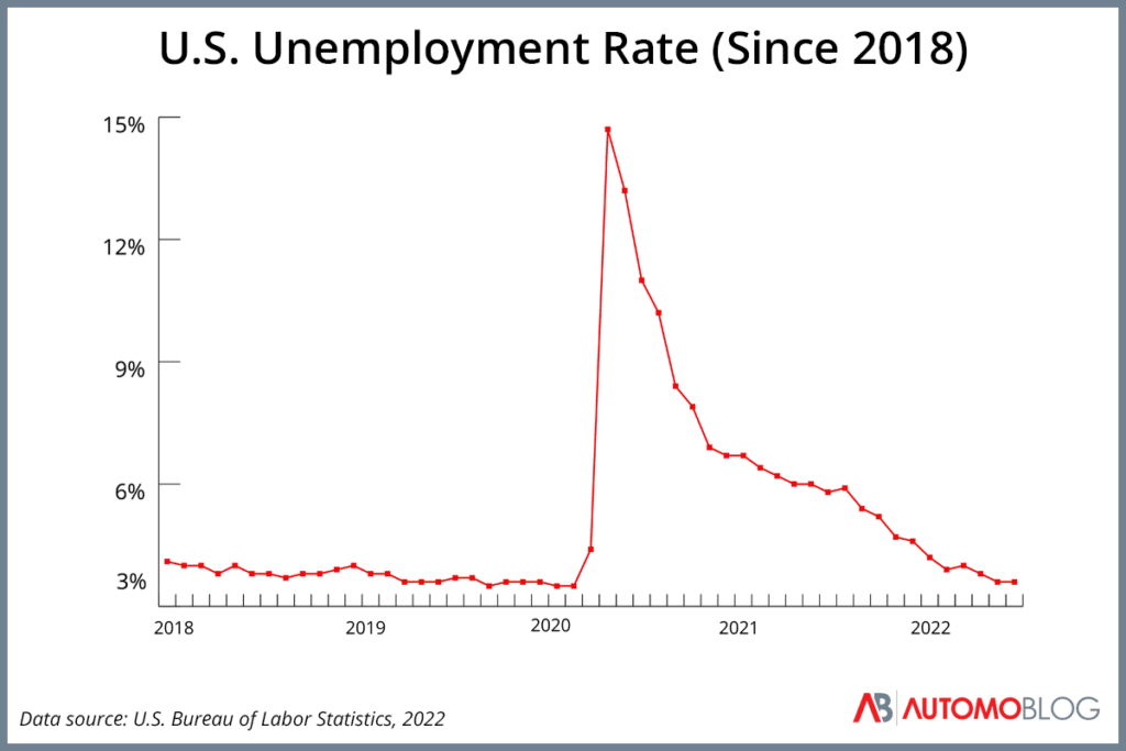 federal interest rate unemployment rate automoblog.net