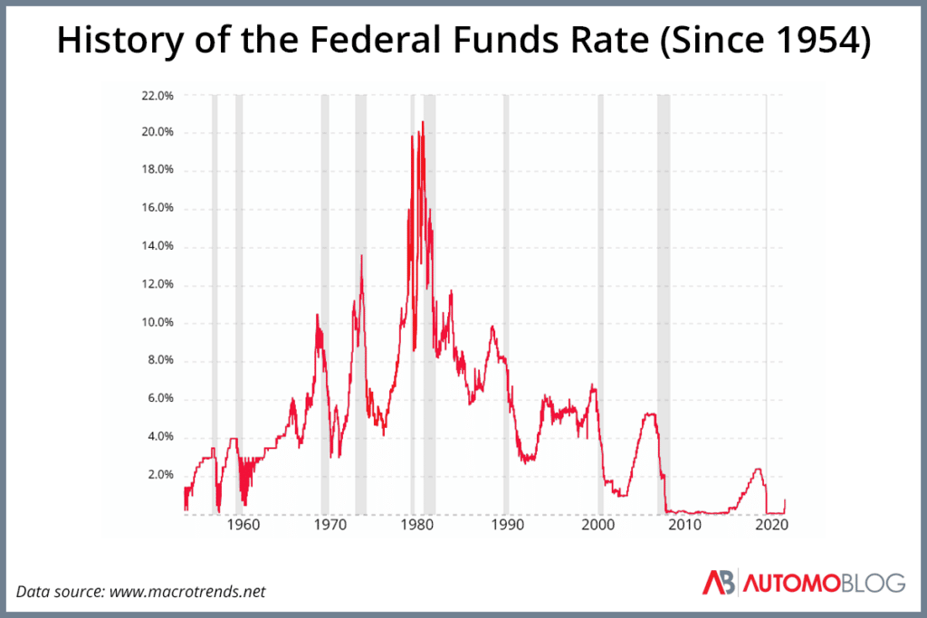 federal interest rate federal funds rate historical automoblog.net 1