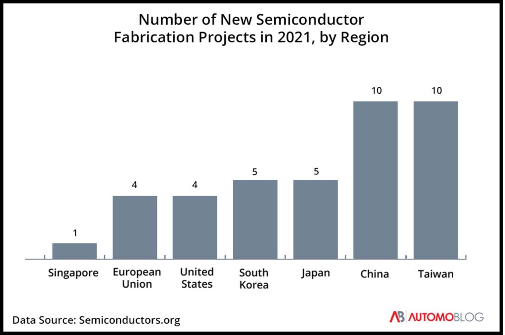 NumberSemiconductor