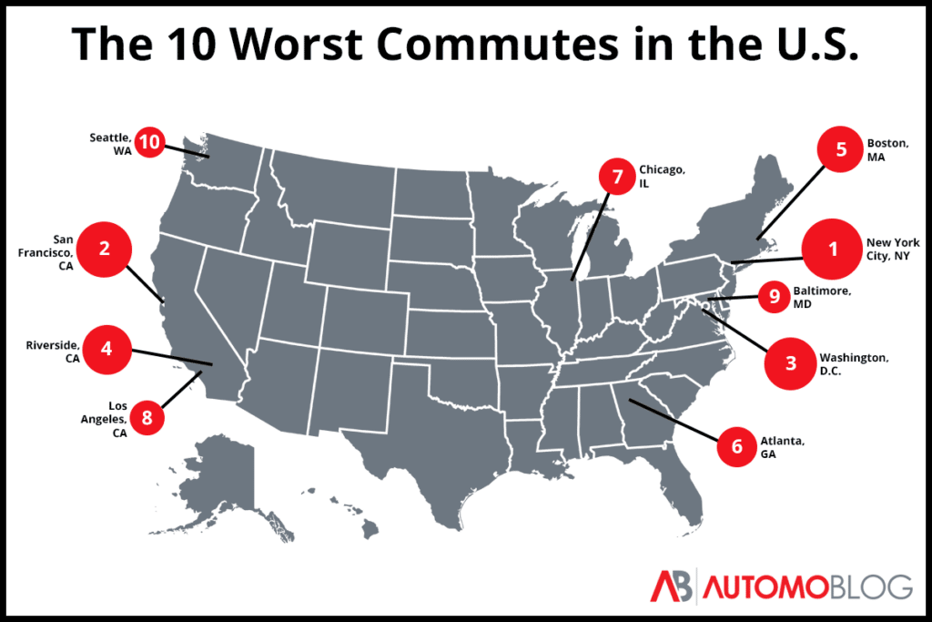 graphic titled "The 10 Worst Commutes in the US" with a dark gray map and red circles of different sizes indicating the cities with the worst displacements