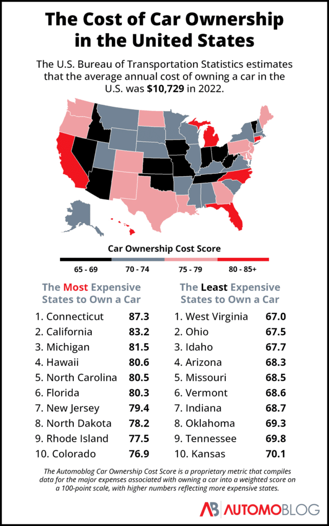 Infographic that lists the most and least expensive states to own a car across the U.S.