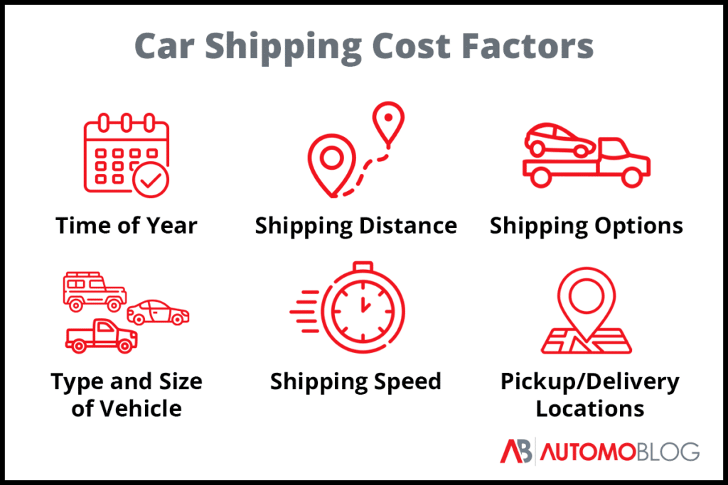 Six red icons representing major car shipping cost factors, including time of year, shipping distance, shipping options, type and size of vehicle, shipping speed, and pickup and delivery locations.