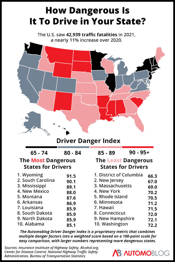 a graphic showing how dangerous each of the 50 states and washington d.c. are for drivers using a color-coded map