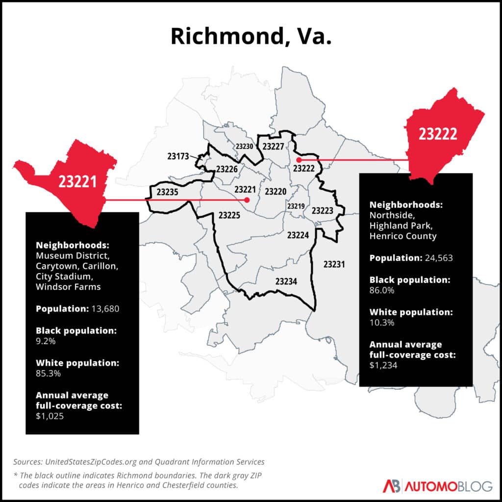 A map of Richmond, Va., ZIP codes that highlights the population, racial makeup and average full-coverage car insurance rates for two of them