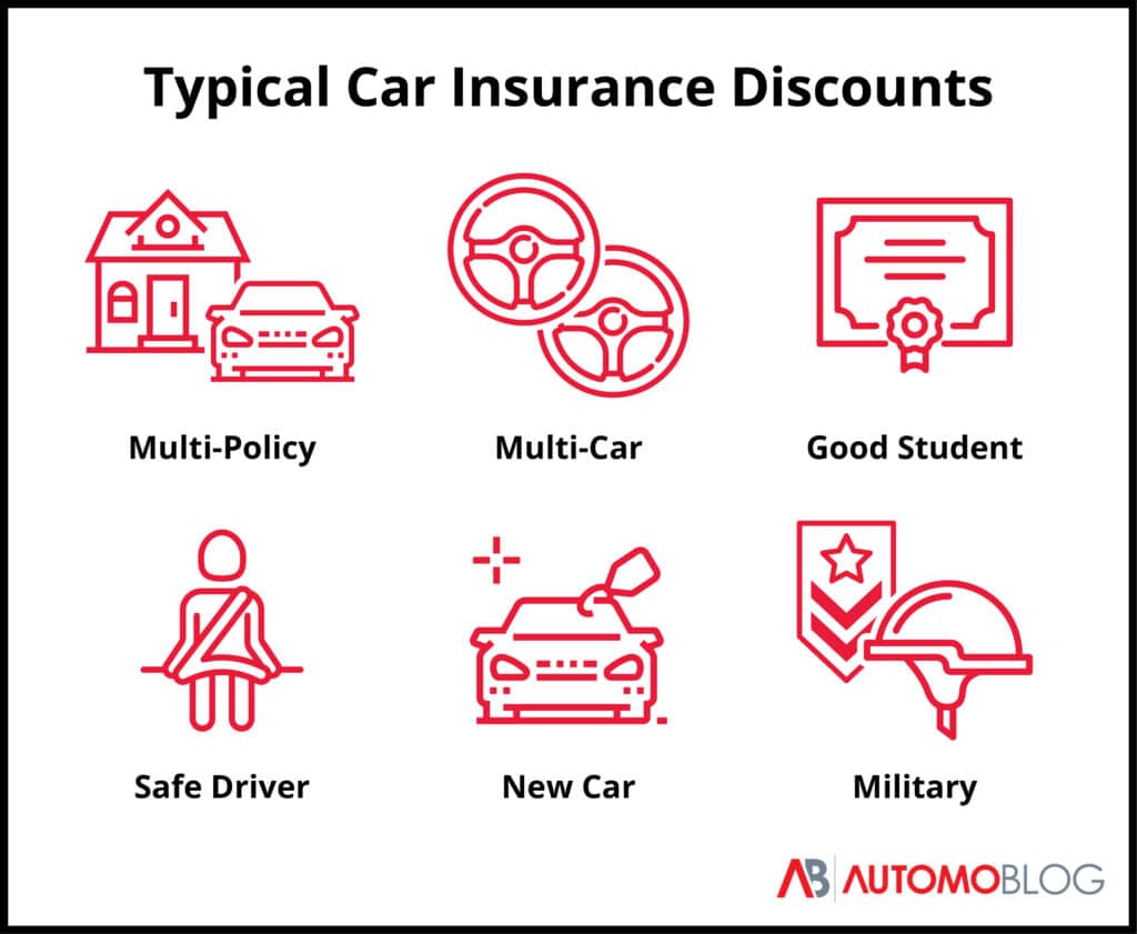 Icons presenting common discounts offered by car insurance companies
